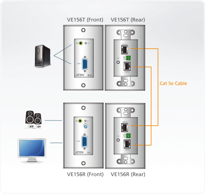 VGA/Audio Cat 5 Extender Wall Plate (US) (1280 x 1024@150m) — изглед 4
