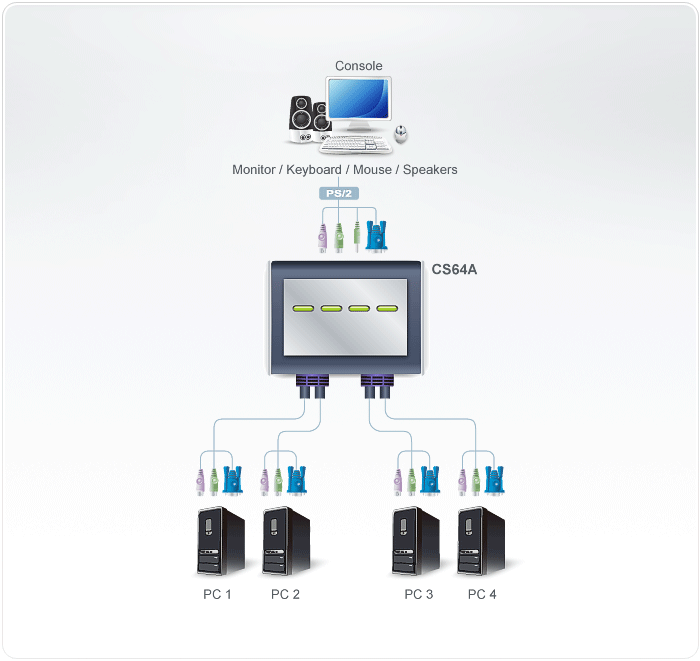 4-Port PS/2 VGA/Audio Cable KVM Switch (1.8m) — view 2