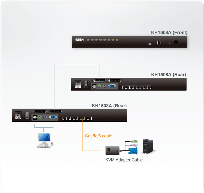 8-Port Multi-Interface (DisplayPort, HDMI, DVI, VGA) Cat 5 KVM Switch — изглед 4