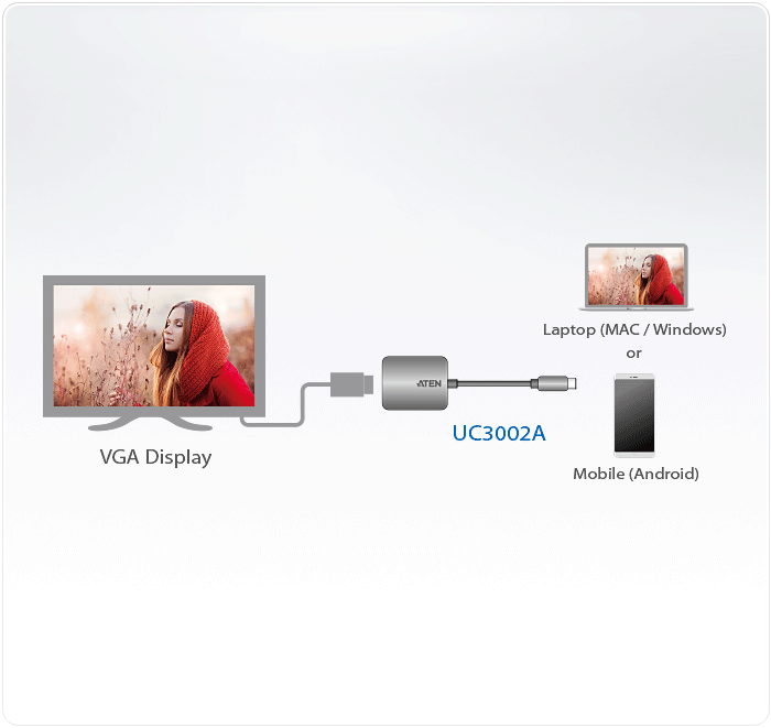USB-C to VGA Adapter — view 8