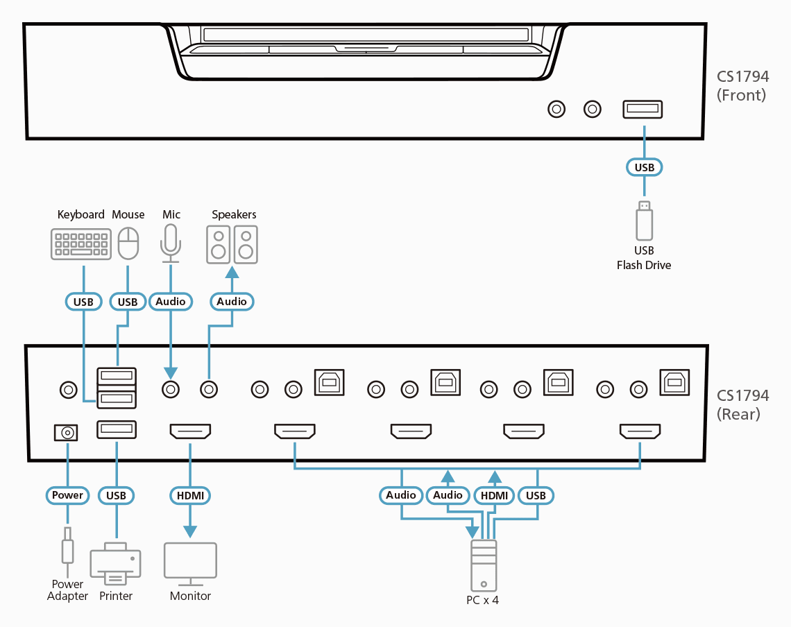 4-Port USB HDMI/Audio KVMP™ Switch — изглед 4