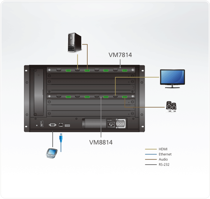 4-Port 4K HDMI Input Board — изглед 3