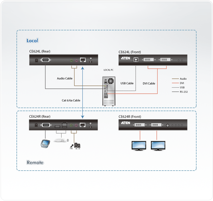 USB DVI Dual View HDBaseT™ 2.0 KVM Extender (1920 x 1200 @100 m) — изглед 4