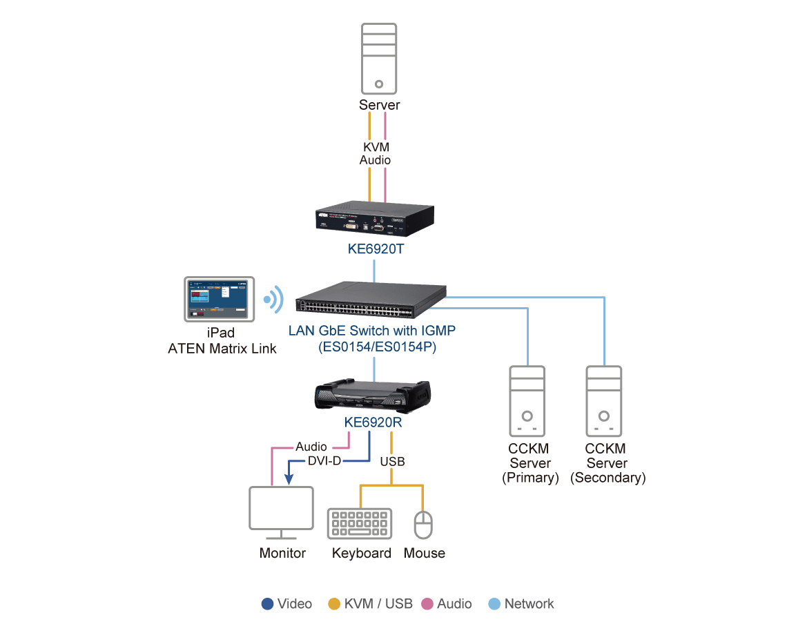 2K DVI-D Dual-Link KVM over IP Transmitter with Dual SFP — изглед 6