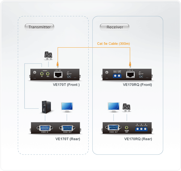 VGA / Audio Cat 5 Extender (1024 x 768@300m) — изглед 4