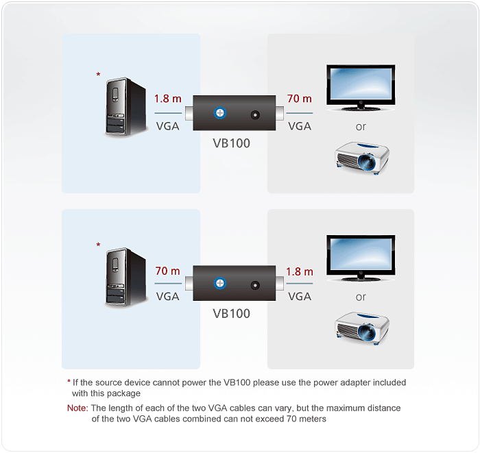 VGA Booster (1280 x 1024@70m) — view 4
