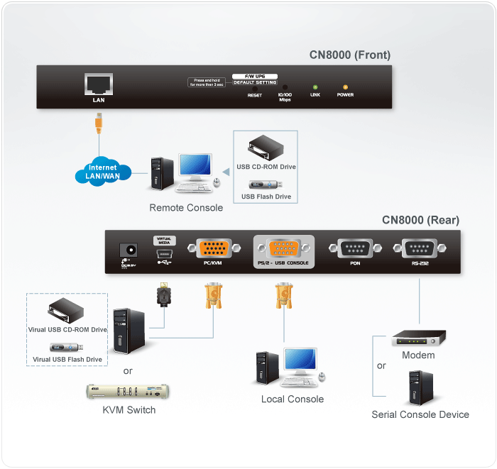 1-Local/Remote Share Access
Single Port VGA KVM over IP Switch  (1600 x 1200) — view 4