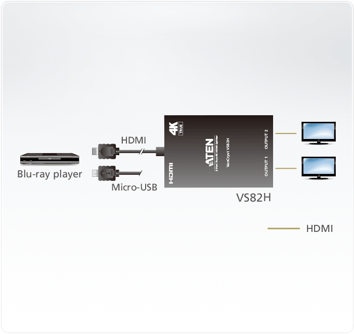 2-Port True 4K HDMI Splitter — изглед 8
