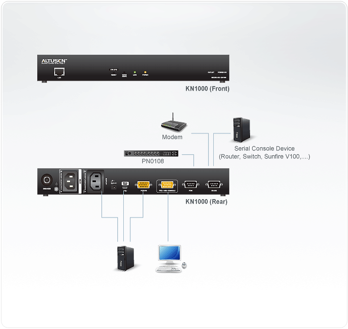 1-Local/Remote Share Access
Single Port VGA KVM over IP Switch  with Single Outlet Switched PDU  (1600 x 1200) — изглед 4