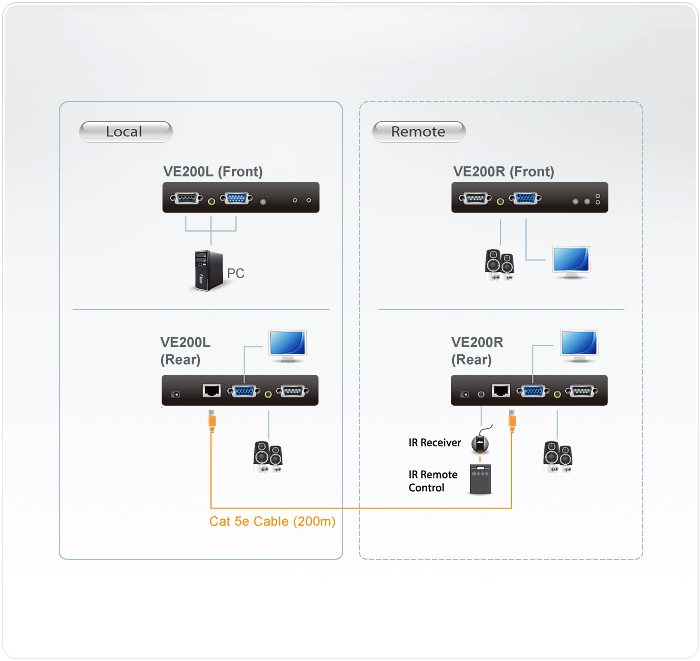 VGA/Audio/RS-232 Cat 5 Receiver with Dual Output (1280 x 1024@200m) — изглед 4