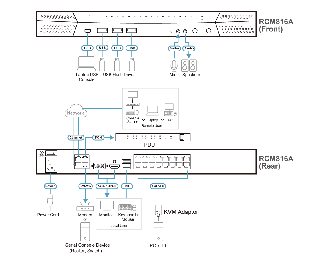 1-Local/8-Remote Shared Access 16-Port Multi-Interface Cat 5 KVM over IP Switch — изглед 4