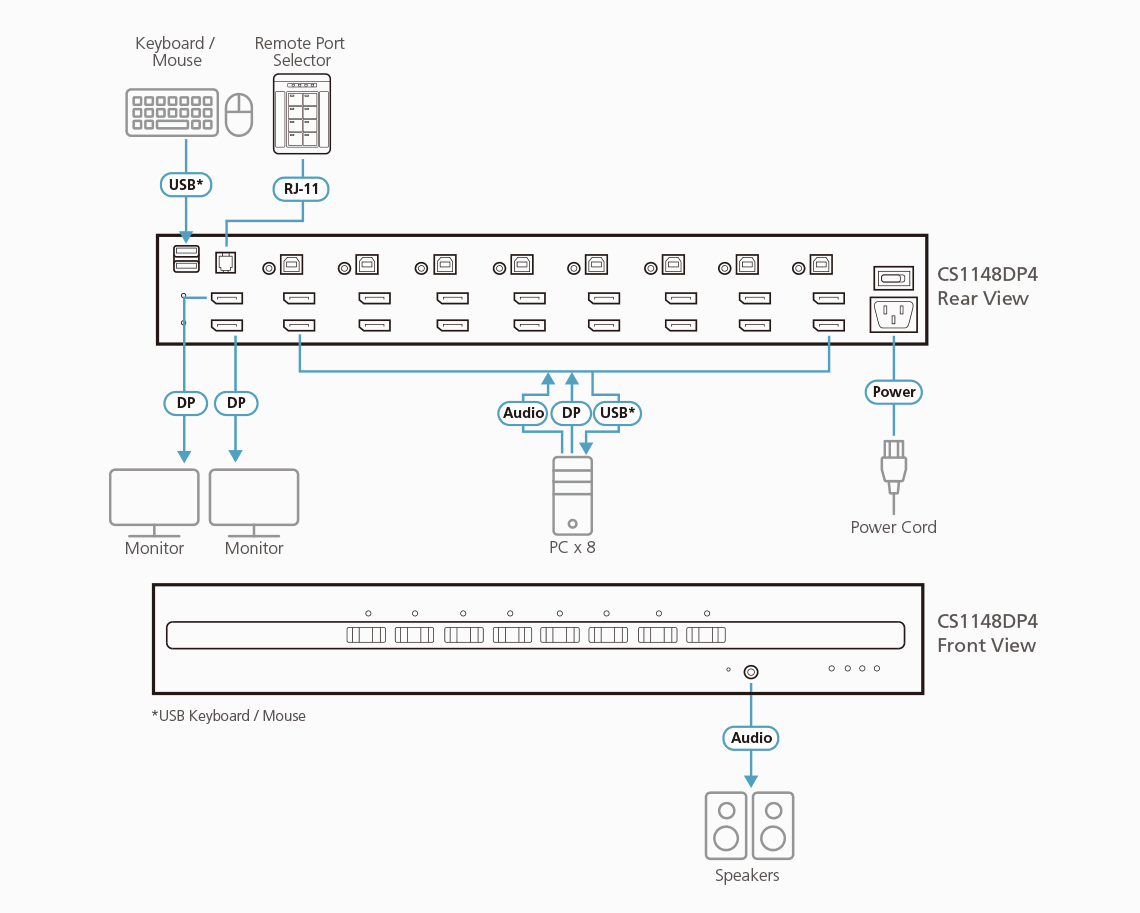 8-Port USB DisplayPort Dual Display Secure KVM Switch (PSD PP v4.0 Compliant) — view 3