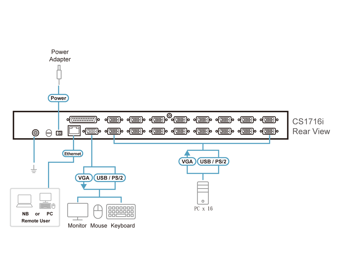 1-Local / Remote Shared Access 16-Port PS/2-USB VGA KVM over IP Switch — изглед 4