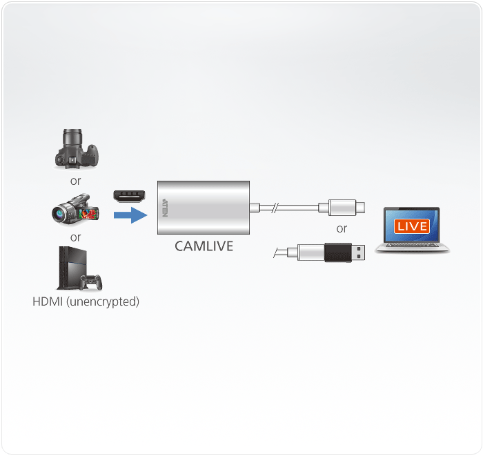 CAMLIVE™ (HDMI to USB-C UVC Video Capture) — изглед 8