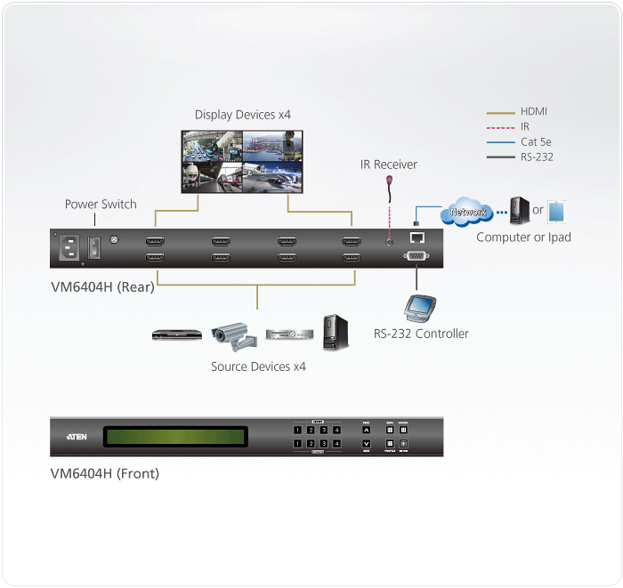4x4 4K HDMI Matrix Switch with Scaler — изглед 4
