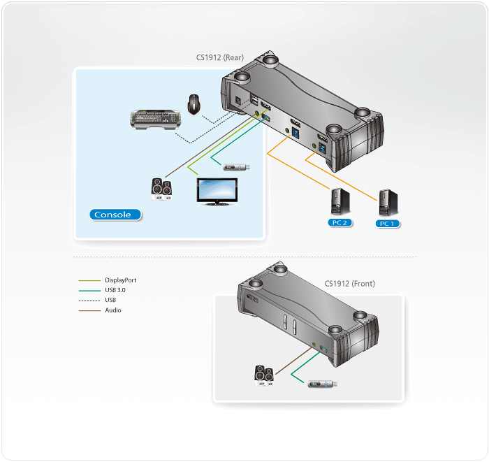 2-Port USB 3.0 DisplayPort KVMP™ Switch (Cables included) — view 5