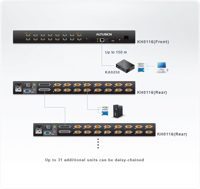 16-Port High-Density KVM Switch — изглед 4