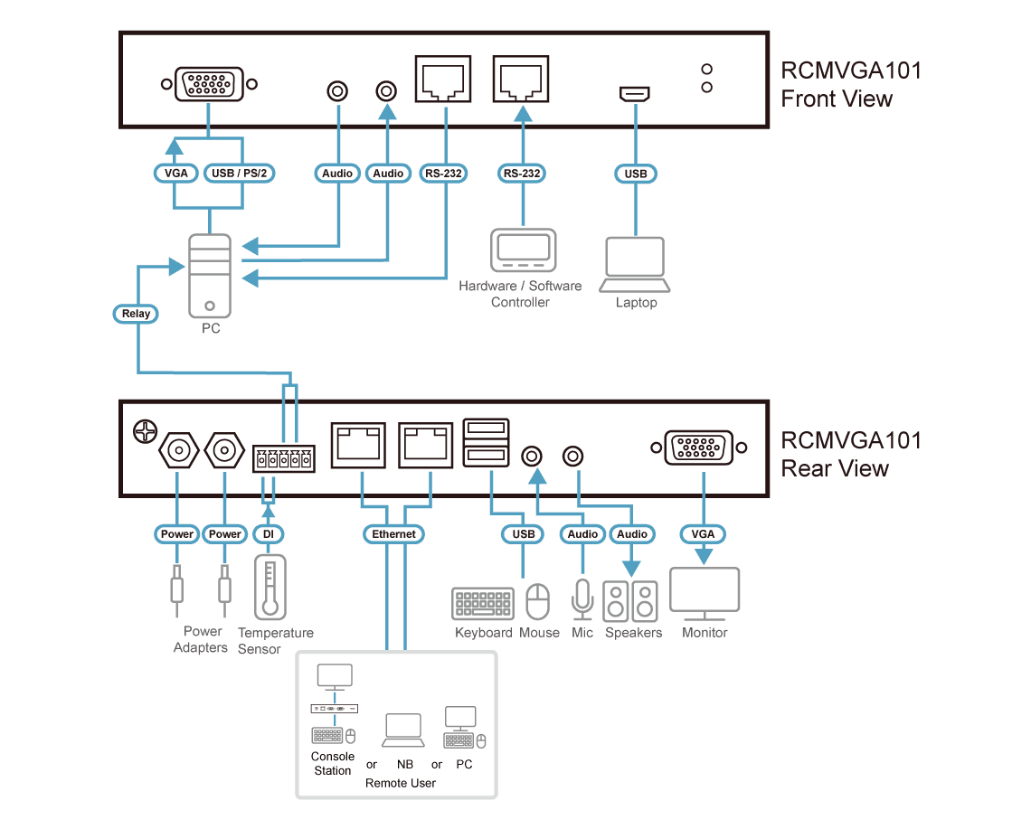 1-Local/Remote Shared Access Single Port VGA KVM over IP Switch — изглед 4