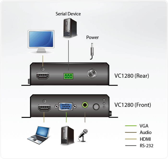 2-Port 4K HDMI/VGA to HDMI Converter Switch — изглед 5