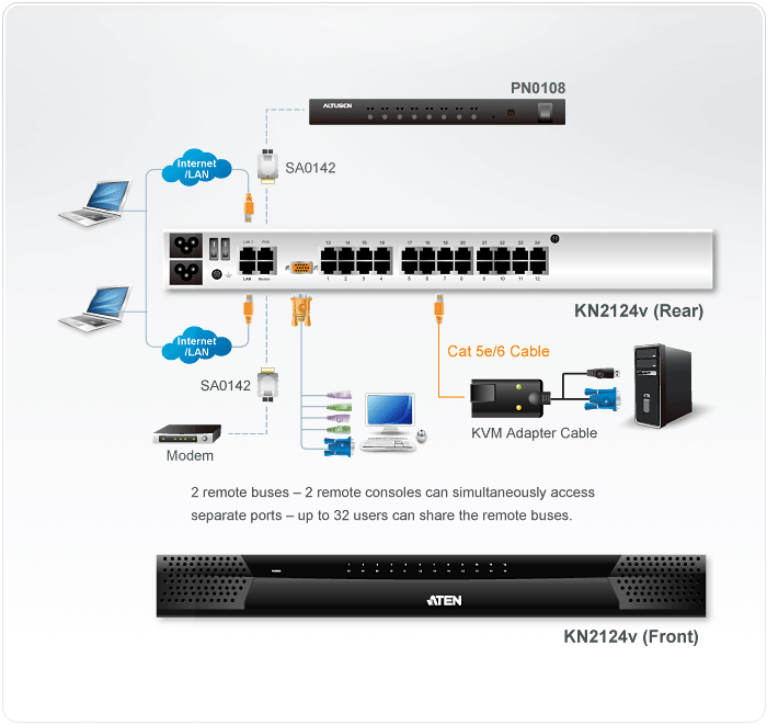 1-Local/2-Remote Access
24-Port Cat 5 KVM over IP Switch with Virtual Media  (1600 x 1200) — изглед 4