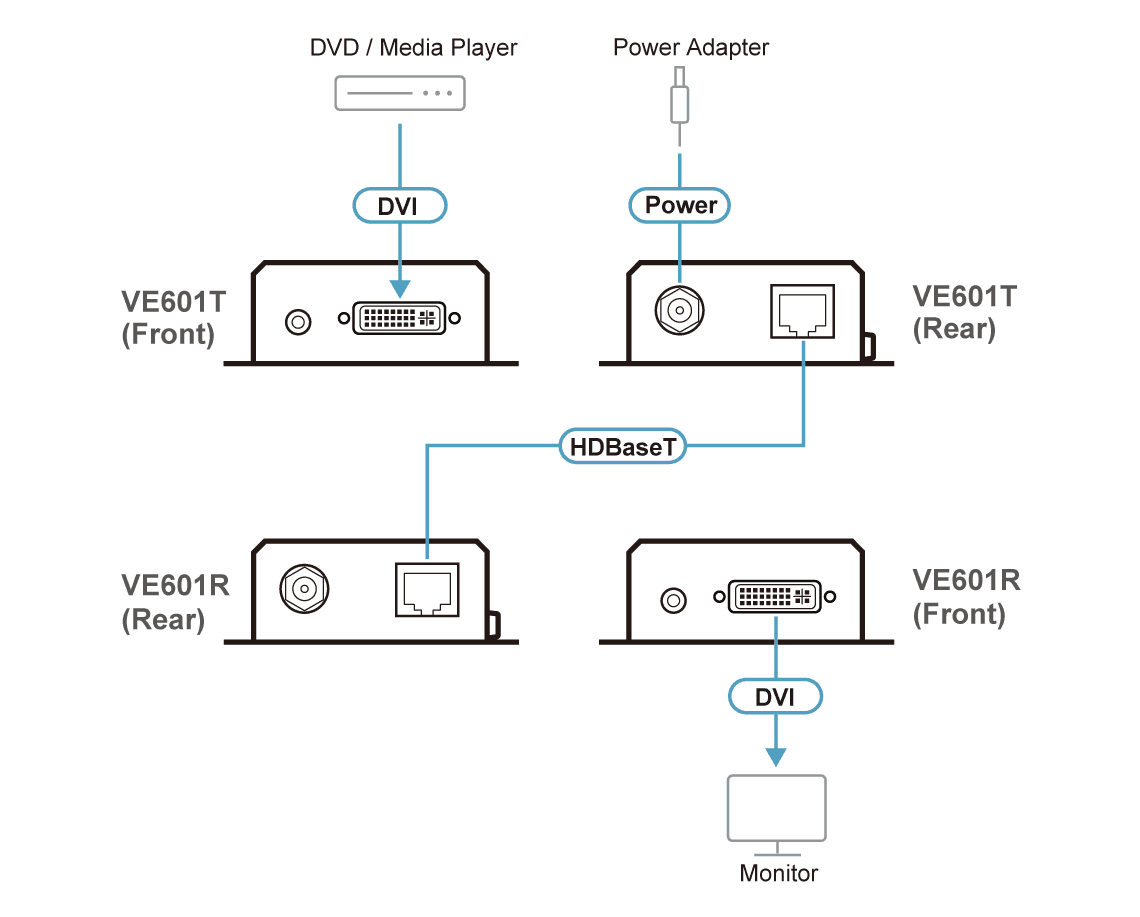 DVI HDBaseT-Lite Receiver (1080p@70m)
(HDBaseT Class B) — изглед 12