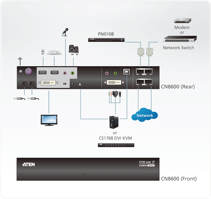 1-Local/Remote Share Access
Single Port DVI KVM over IP Switch  (1920 x 1200) — изглед 4