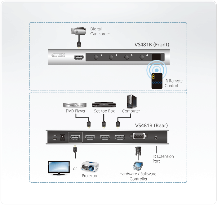 4-Port 4K HDMI Switch — изглед 4