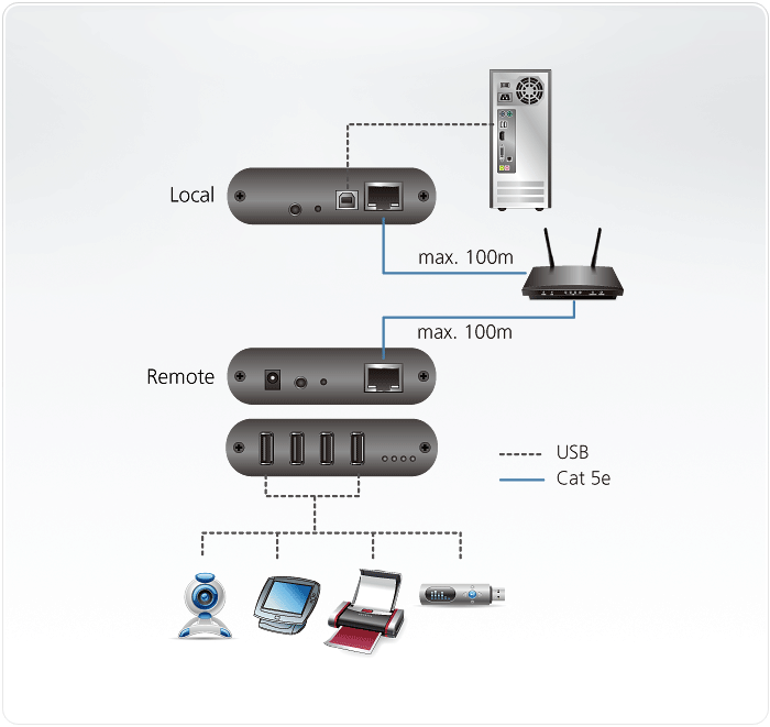4-Port USB 2.0 Cat 5 Extender over LAN — изглед 8