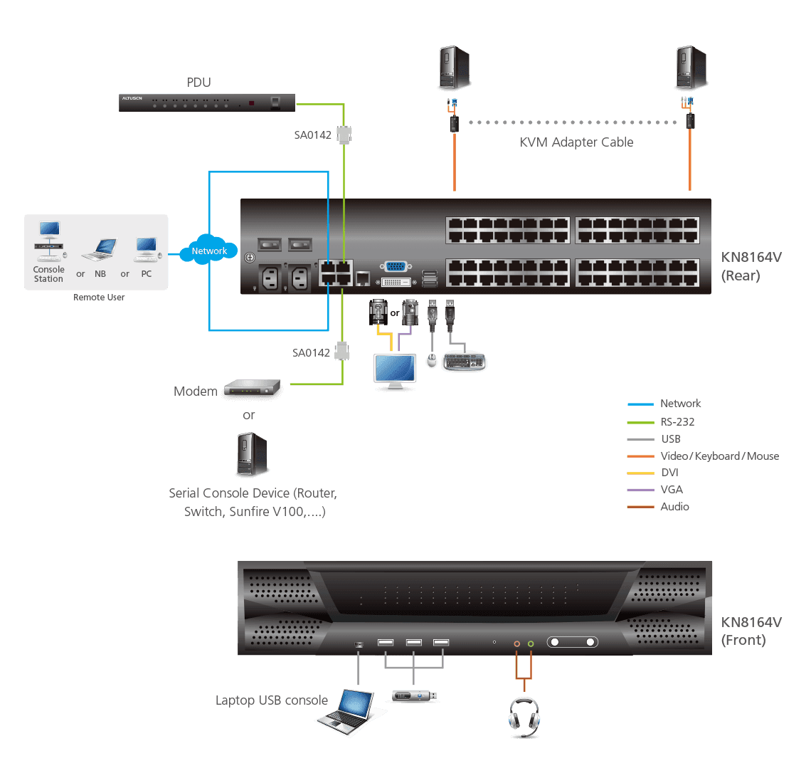 1-Local/8-Remote Access 64-Port Multi-Interface Cat 5 KVM over IP Switch — изглед 4