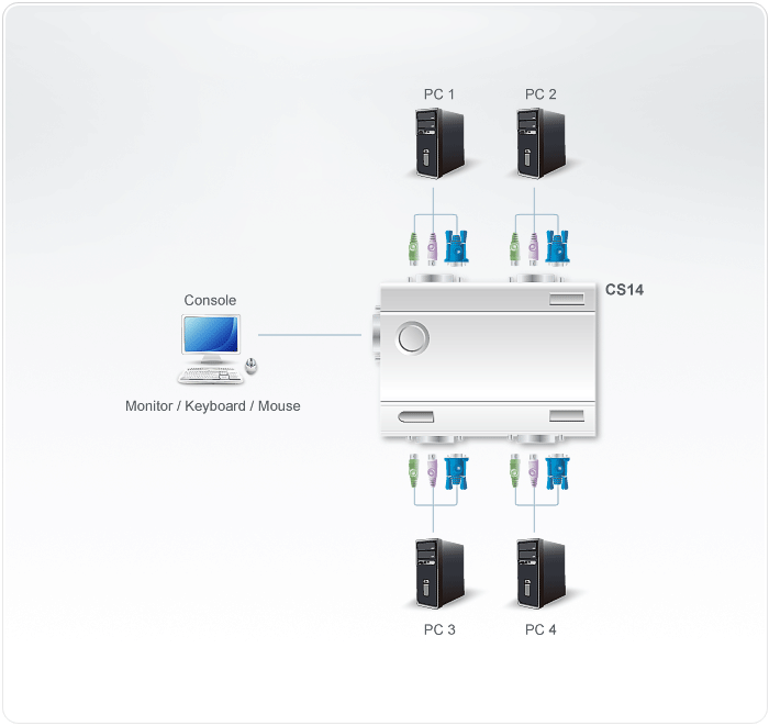 4-Port PS/2 KVM Switch — view 2