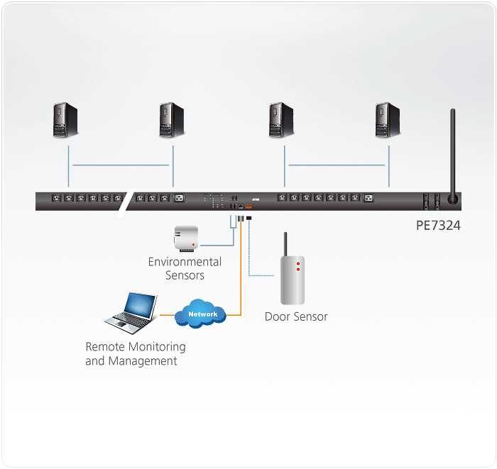 30A/32A 24-Outlet Outlet-Metered eco PDU — изглед 3
