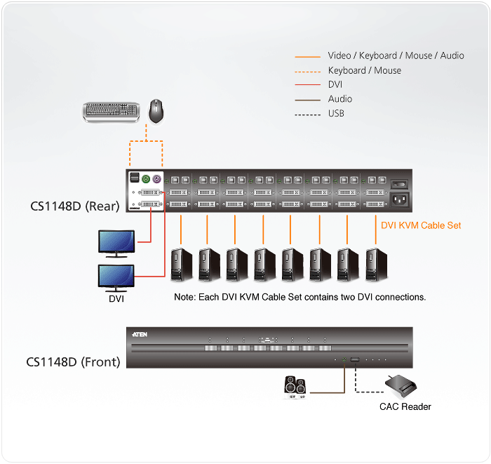 8-Port USB DVI Dual Display Secure KVM Switch (PSS PP v3.0 Compliant) — view 4