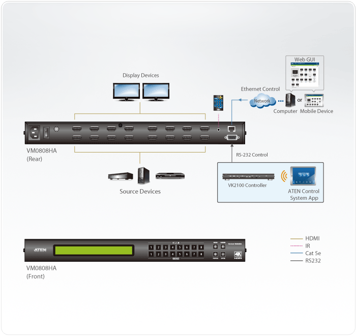 8x8 4K HDMI Matrix Switch — изглед 4