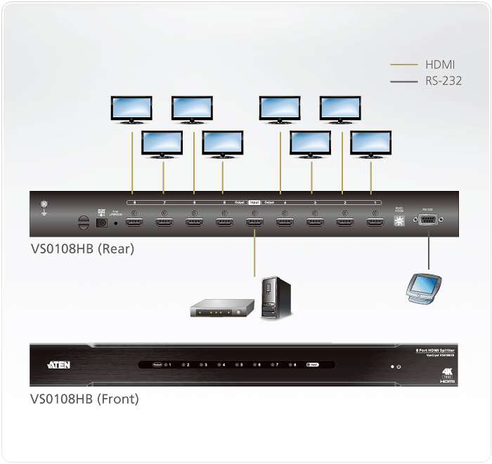 8-Port True 4K HDMI Splitter — view 4