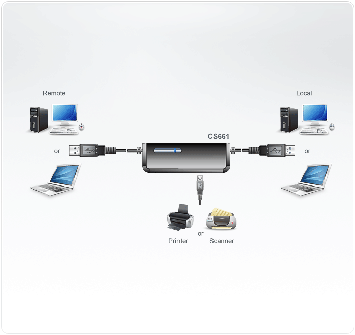 Laptop USB VGA KVM Switch — изглед 2