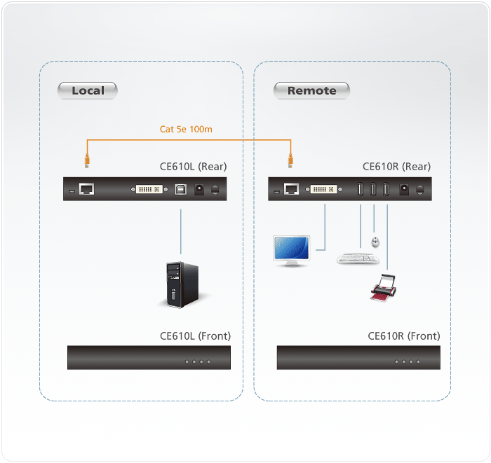 USB DVI HDBaseT Extender (1920 x 1200@100m)
(HDBaseT Class A) — изглед 4