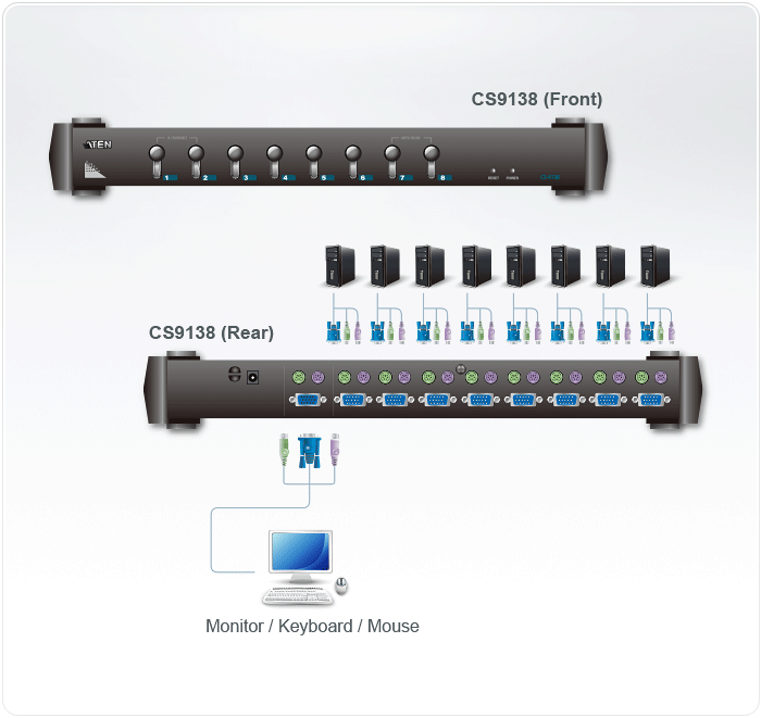 8-Port PS/2 VGA KVM Switch — view 4