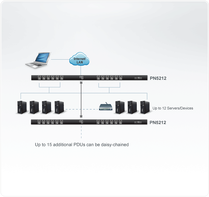 12-Port Power Over the NET™ (PDU) — изглед 2