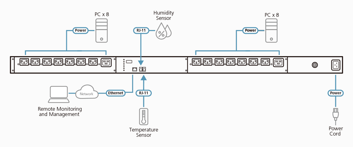 20A/16A 16-Outlet Metered & Switched eco PDU — изглед 4