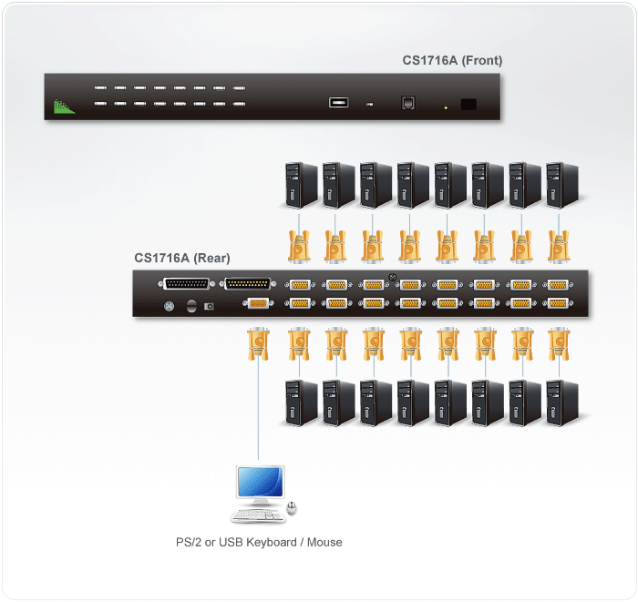 16-Port PS/2-USB VGA KVM Switch with Daisy-Chain Port and USB Peripheral Support — изглед 4