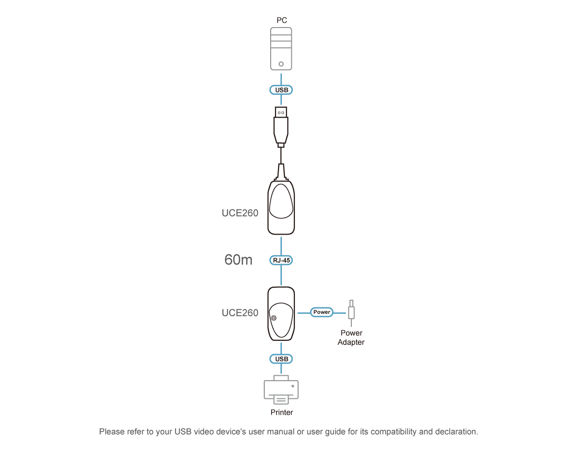 USB 2.0 Cat 5 Extender (up to 60 m) — изглед 2