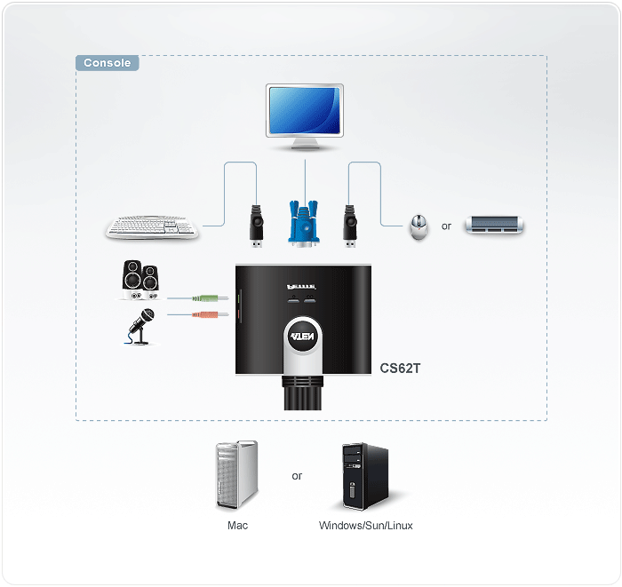 2- Port USB KVM Switch with File Transfer — view 2
