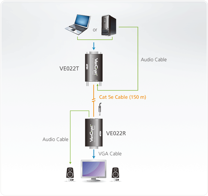 Mini VGA/Audio Cat 5 Extender (1280 x 1024@150m) — изглед 8