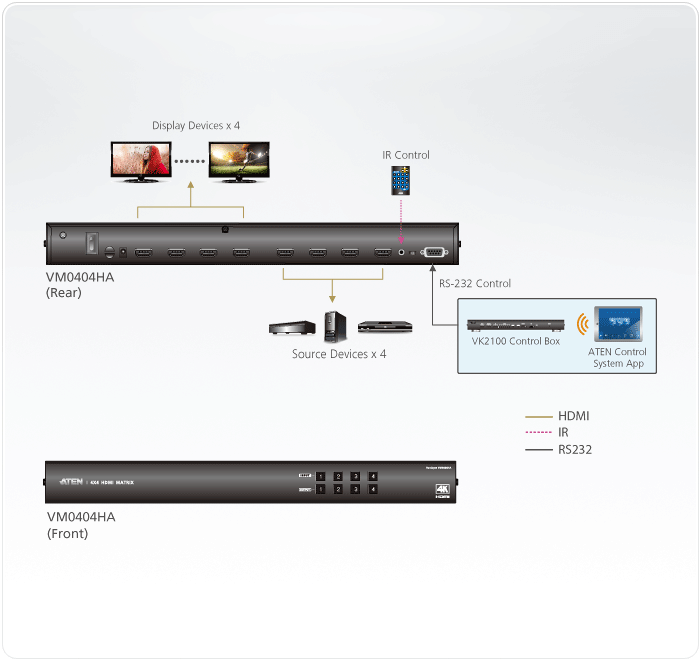 4x4 4K HDMI Matrix Switch — изглед 4