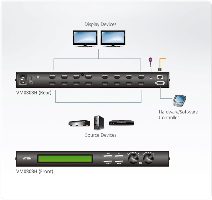 8x8 HDMI Matrix Switch — изглед 4