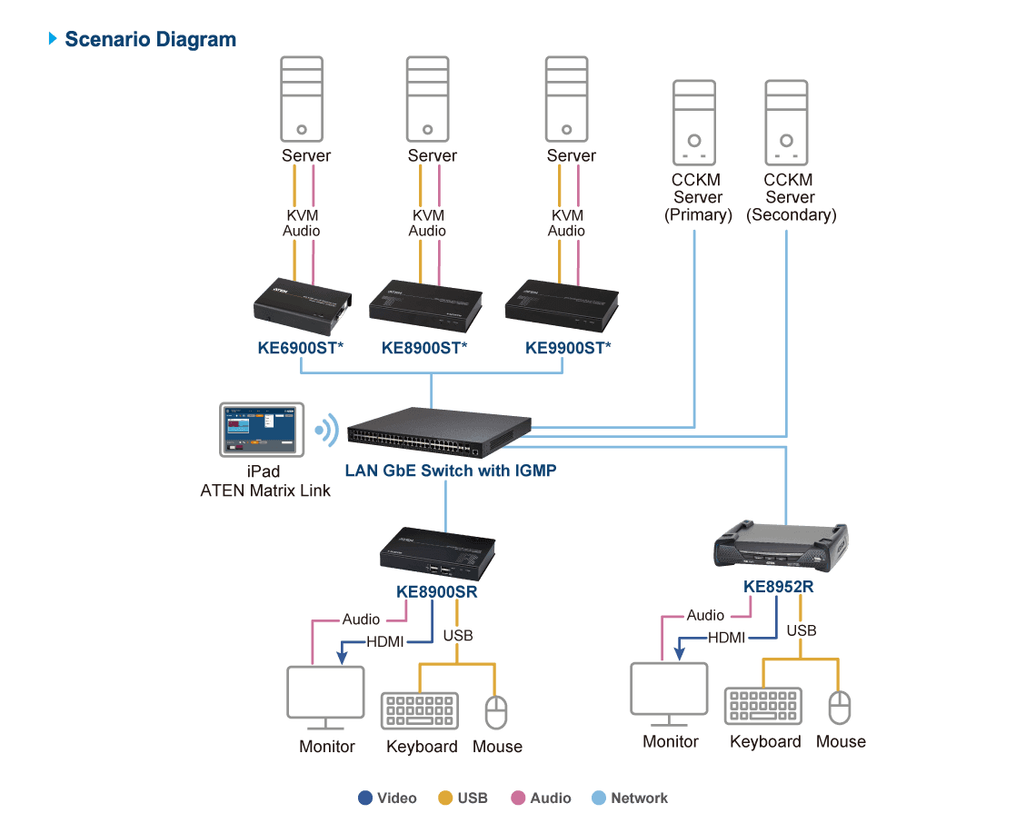 USB DVI-D Single Display Slim KVM Over IP Transmitter — изглед 6