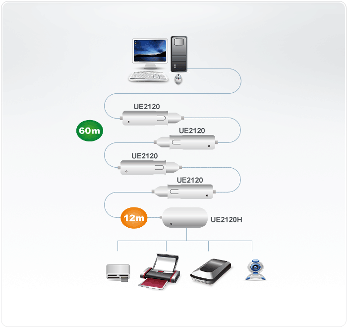 12 m 4-Port USB 2.0 Extender Cable (Daisy-chaining up to 60 m) — изглед 2
