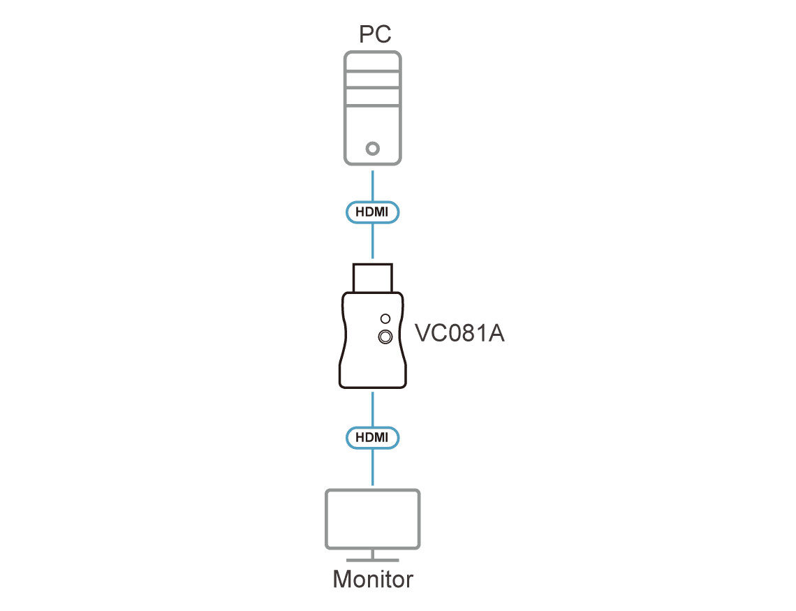 True 4K HDMI EDID Emulator Adapter — изглед 3