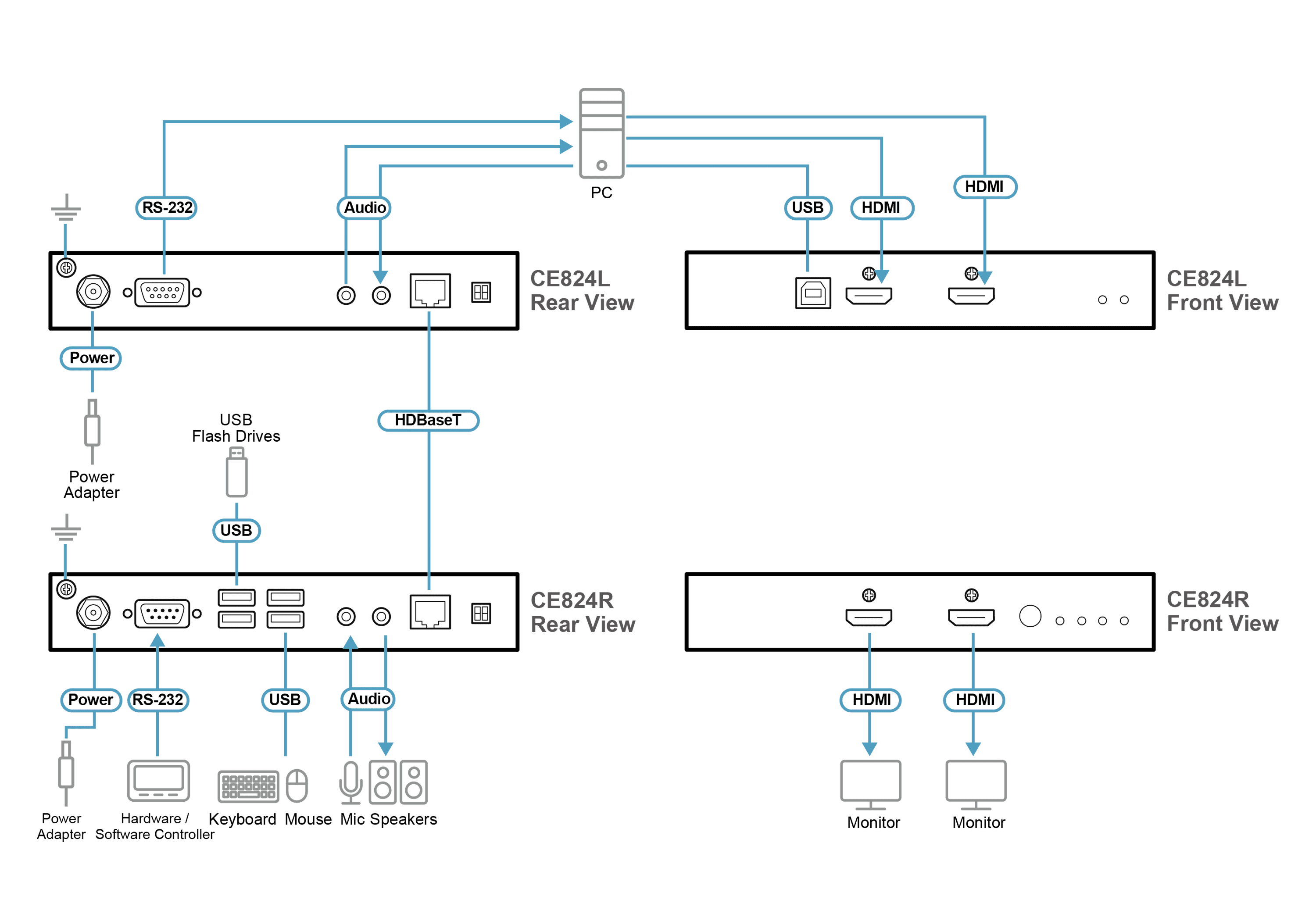 USB HDMI Dual View HDBaseT™ 2.0 KVM Extender (4K@100m for Single View) — изглед 8