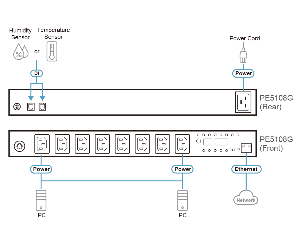 15A/10A 8-Outlet 1U Metered eco PDU — изглед 9
